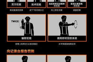 业余篮球爱好者怎样利用智能裁判提升技能